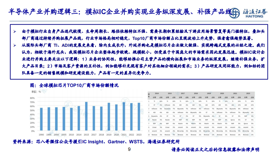 半导体行业分析：并购潮涌，蓄势待发,半导体,半导体,第9张