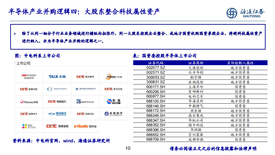 半导体行业分析：并购潮涌，蓄势待发,半导体,半导体,第10张