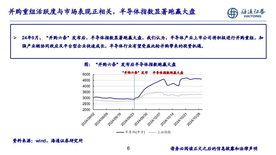 半导体行业分析：并购潮涌，蓄势待发,半导体,半导体,第6张