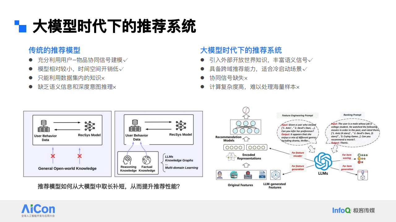 大模型在华为推荐场景中的探索和应用,大模型,华为,大模型,华为,第5张