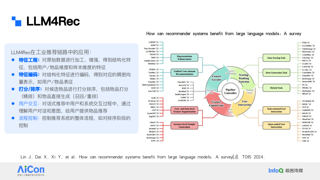 大模型在华为推荐场景中的探索和应用,大模型,华为,大模型,华为,第6张