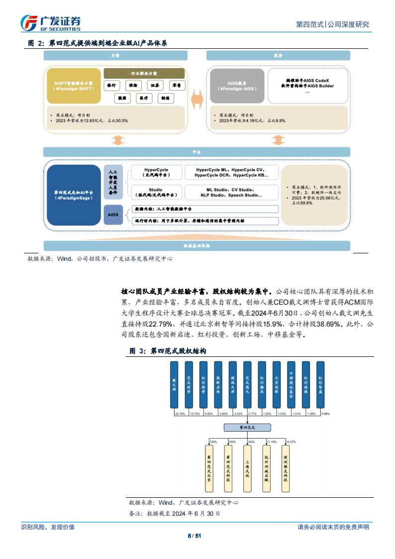 第四范式研究报告：技术为本，生成式AI助力大数据到决策智能,第四范式,生成式AI,大数据,第四范式,生成式AI,大数据,第8张