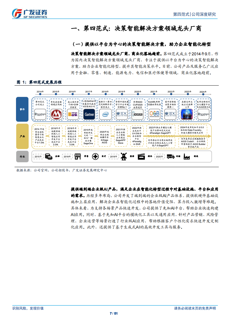 第四范式研究报告：技术为本，生成式AI助力大数据到决策智能,第四范式,生成式AI,大数据,第四范式,生成式AI,大数据,第7张