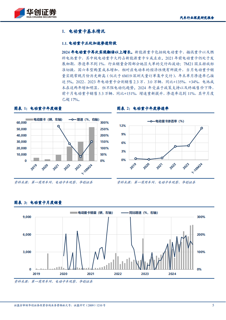 电动重卡行业研究报告：电动重卡风再起，与两年前有何不同？,电动重卡,新能源汽车,电动重卡,新能源汽车,第5张