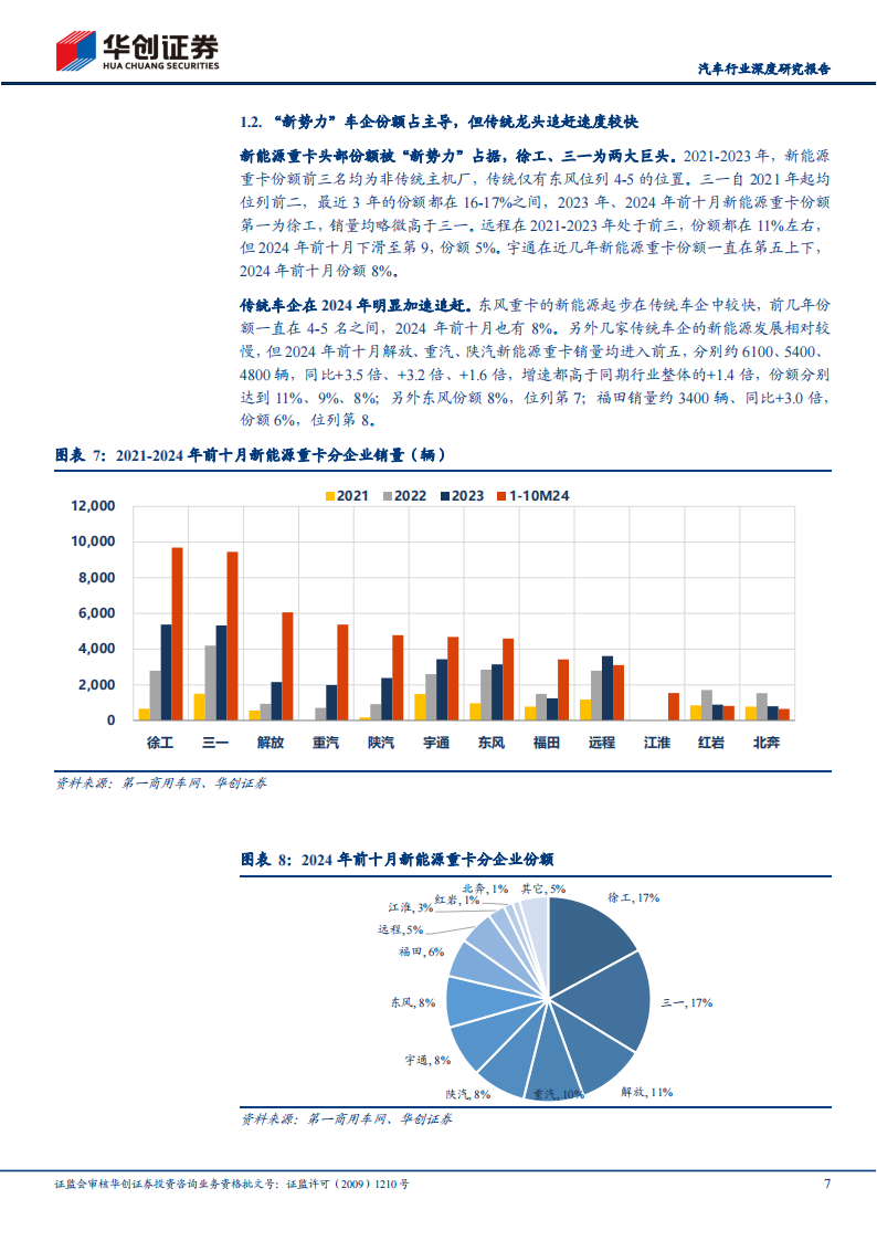 电动重卡行业研究报告：电动重卡风再起，与两年前有何不同？,电动重卡,新能源汽车,电动重卡,新能源汽车,第7张