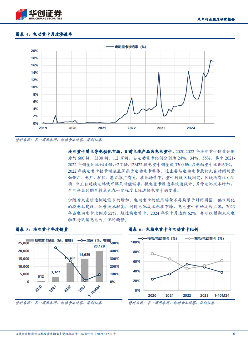 电动重卡行业研究报告：电动重卡风再起，与两年前有何不同？,电动重卡,新能源汽车,电动重卡,新能源汽车,第6张