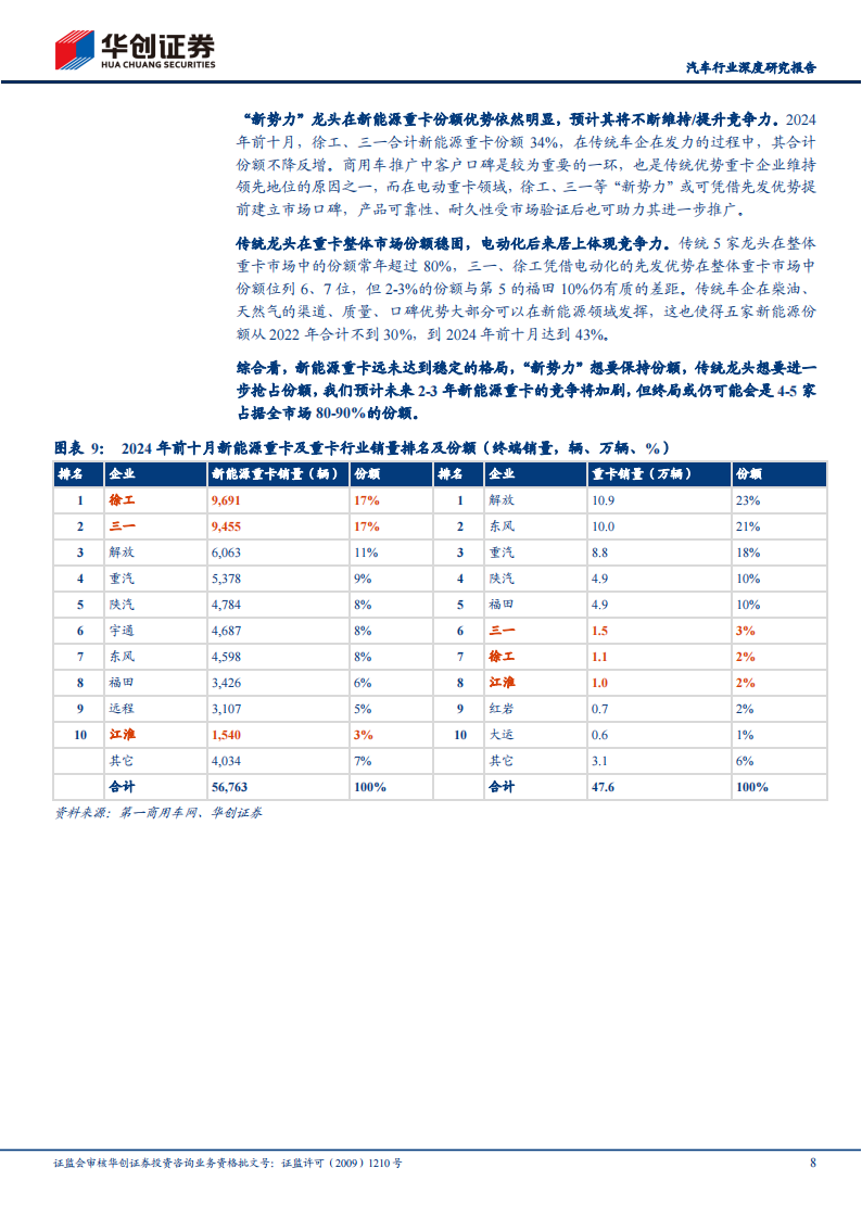 电动重卡行业研究报告：电动重卡风再起，与两年前有何不同？,电动重卡,新能源汽车,电动重卡,新能源汽车,第8张