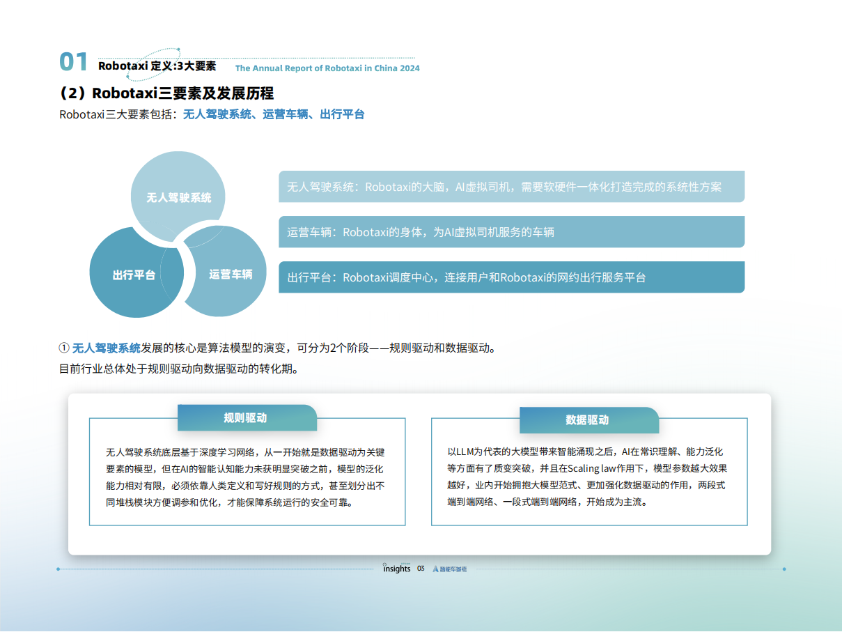 Robotaxi2024年度格局报告,Robotaxi,自动驾驶,Robotaxi,自动驾驶,第6张