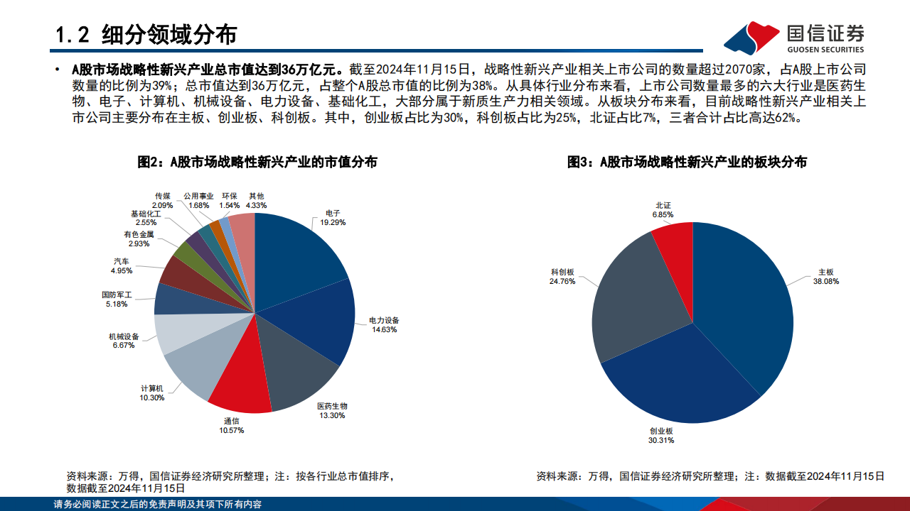 八大新兴产业及九大未来产业巡礼,新能源汽车,AI,新能源汽车,AI,第6张