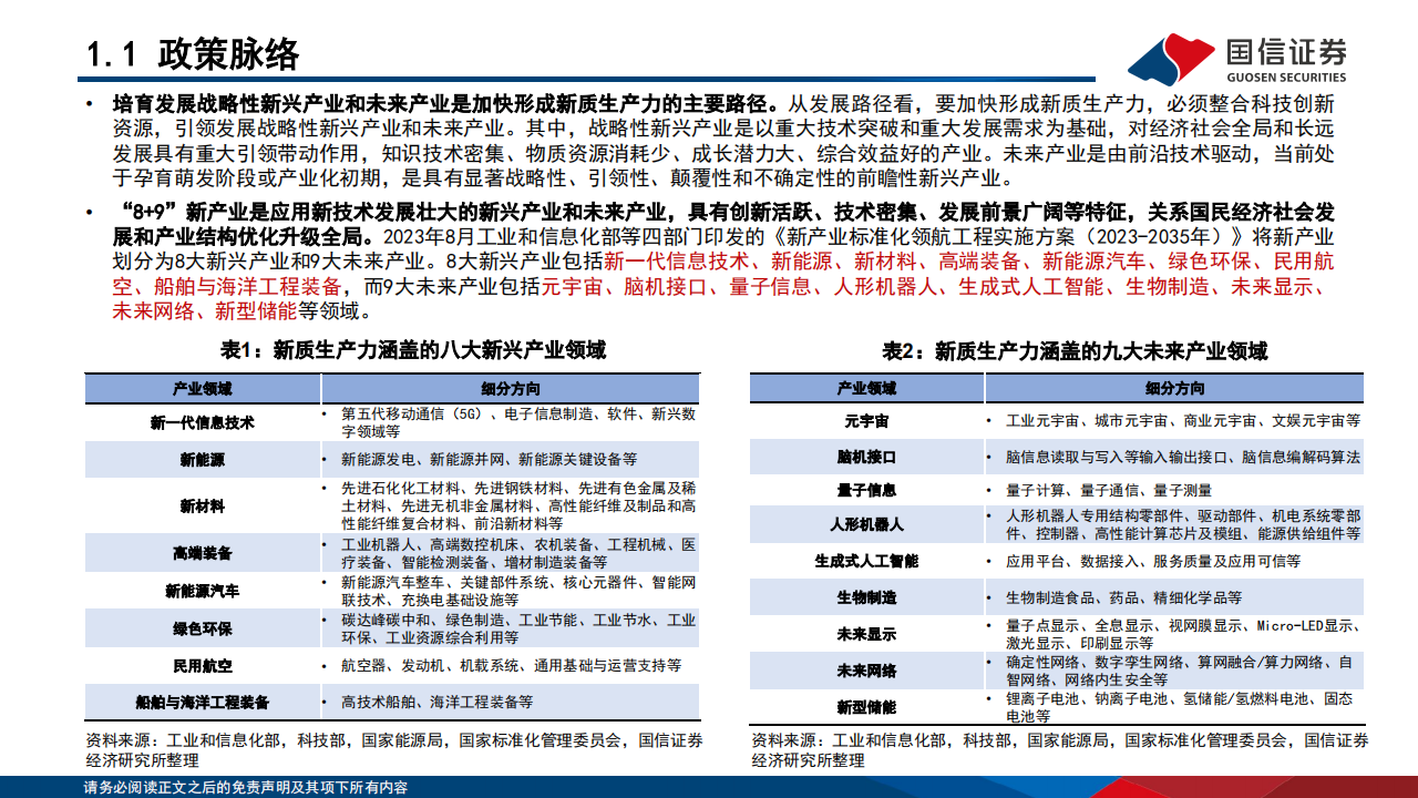 八大新兴产业及九大未来产业巡礼,新能源汽车,AI,新能源汽车,AI,第4张