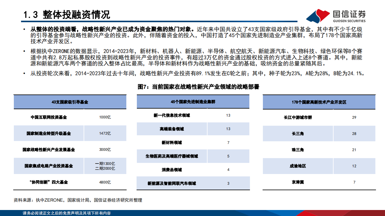 八大新兴产业及九大未来产业巡礼,新能源汽车,AI,新能源汽车,AI,第8张