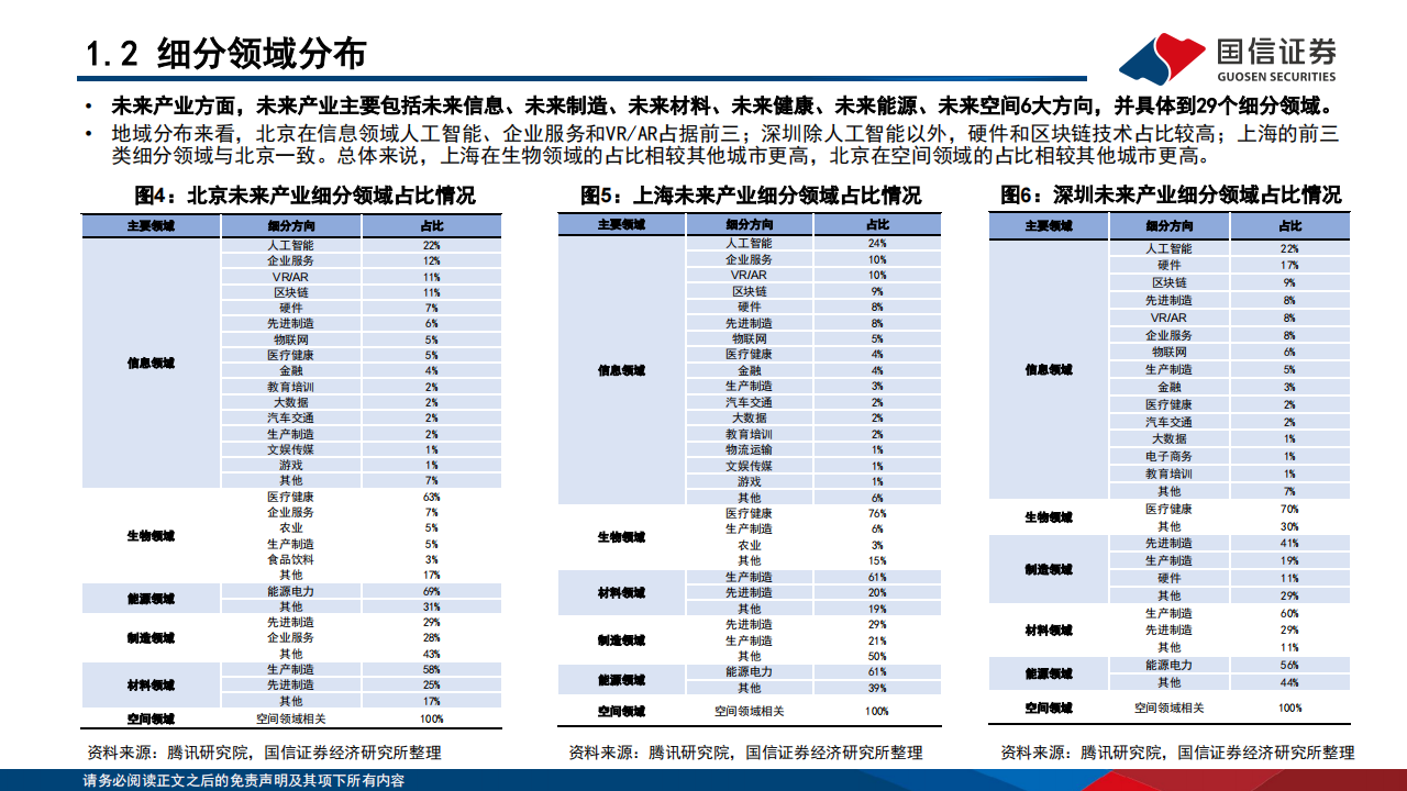 八大新兴产业及九大未来产业巡礼,新能源汽车,AI,新能源汽车,AI,第7张