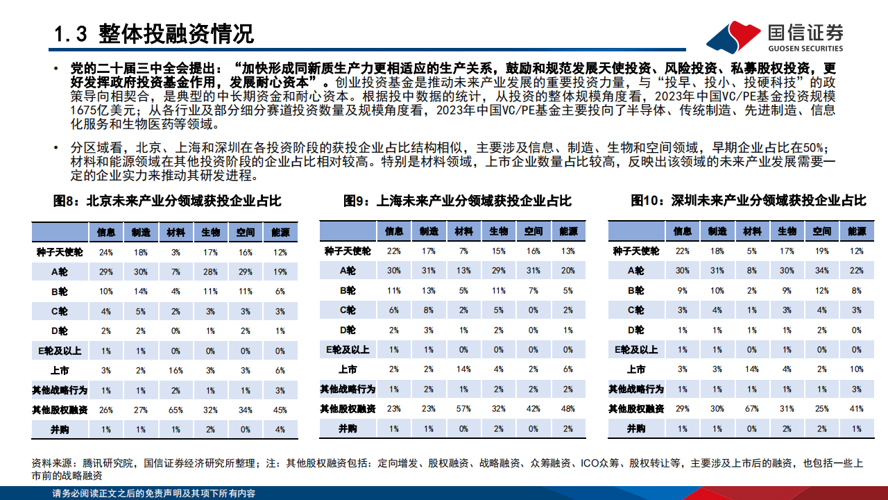 八大新兴产业及九大未来产业巡礼,新能源汽车,AI,新能源汽车,AI,第9张