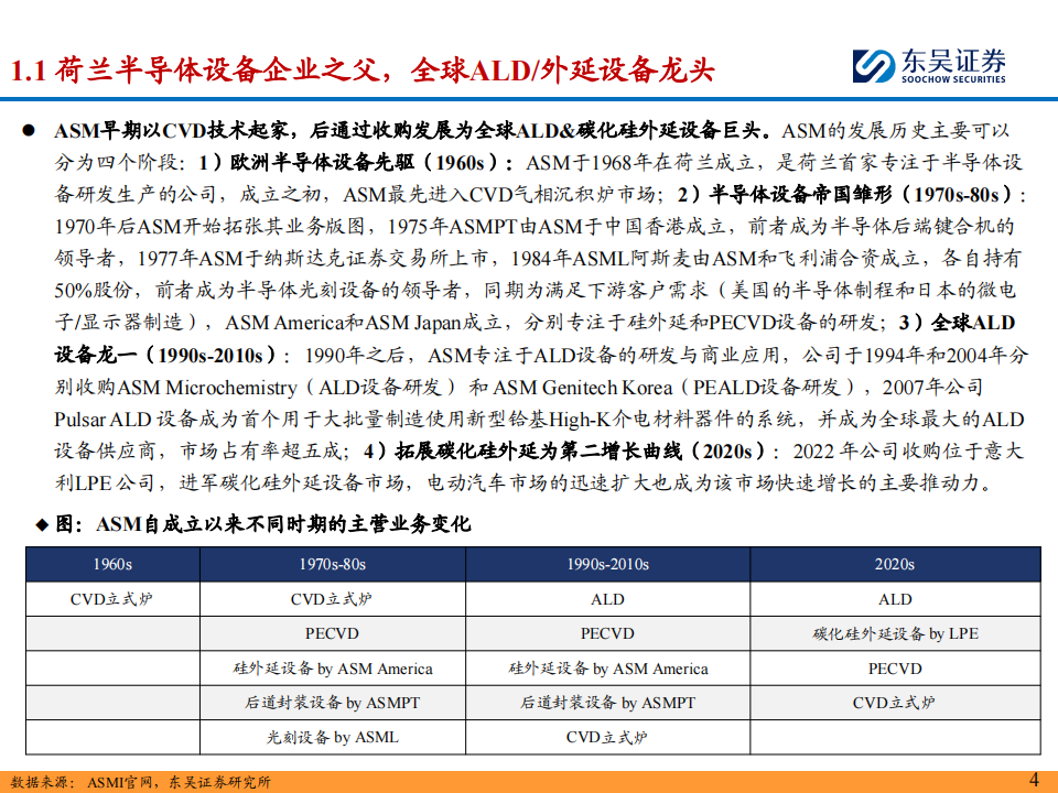 海外半导体设备巨头之先晶（ ASM ）公司研究：深耕薄膜沉积&外延设备，专业化布局的半导体设备龙头,半导体,ASM,半导体,ASM,第4张