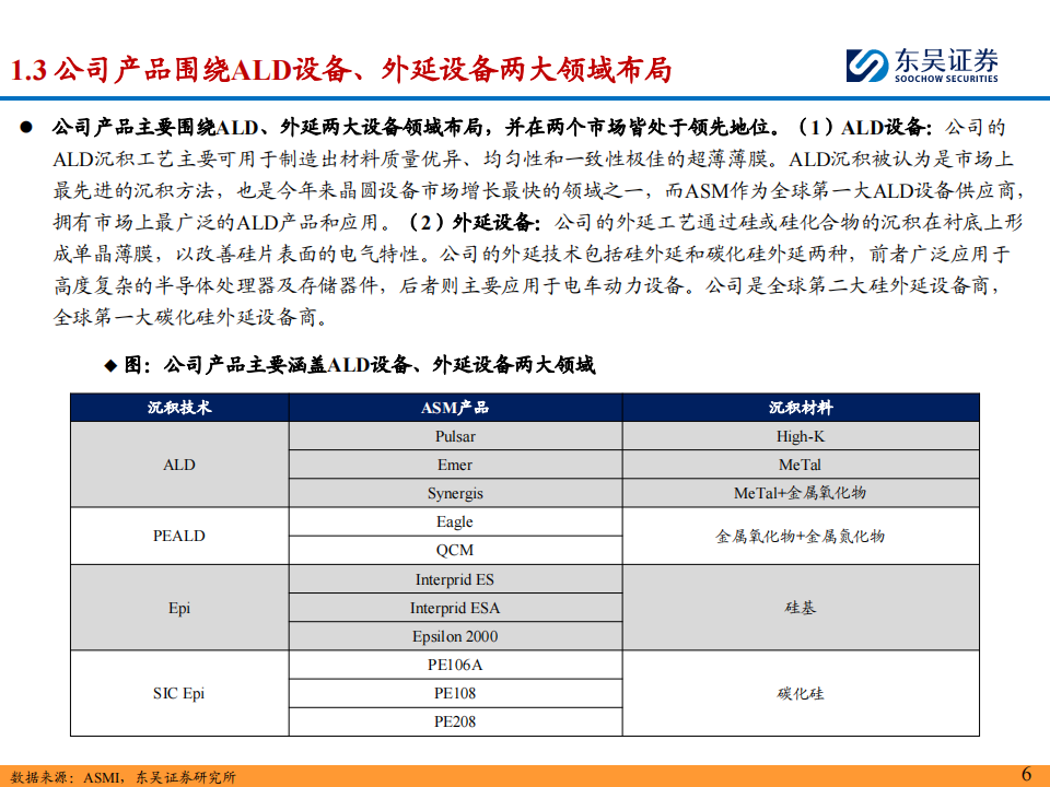 海外半导体设备巨头之先晶（ ASM ）公司研究：深耕薄膜沉积&外延设备，专业化布局的半导体设备龙头,半导体,ASM,半导体,ASM,第6张