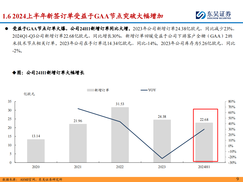 海外半导体设备巨头之先晶（ ASM ）公司研究：深耕薄膜沉积&外延设备，专业化布局的半导体设备龙头,半导体,ASM,半导体,ASM,第9张