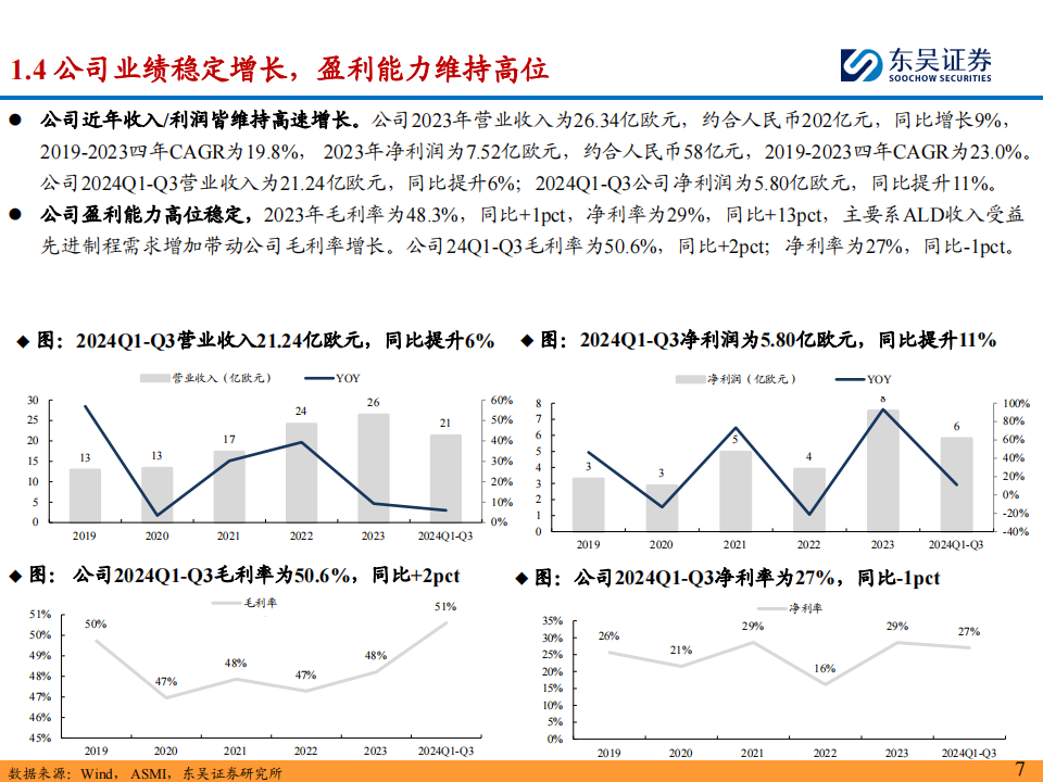 海外半导体设备巨头之先晶（ ASM ）公司研究：深耕薄膜沉积&外延设备，专业化布局的半导体设备龙头,半导体,ASM,半导体,ASM,第7张