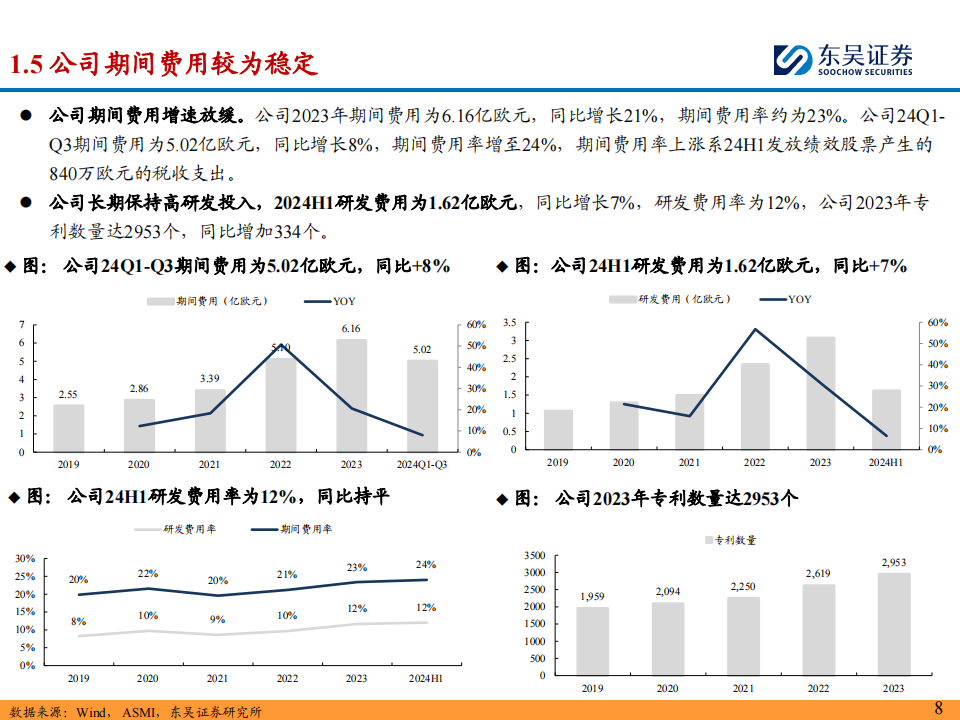 海外半导体设备巨头之先晶（ ASM ）公司研究：深耕薄膜沉积&外延设备，专业化布局的半导体设备龙头,半导体,ASM,半导体,ASM,第8张