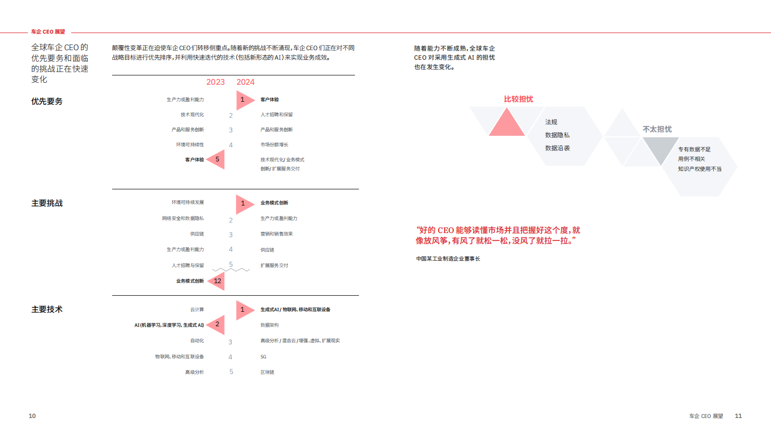 汽车行业全球最高管理层系列调研第29期：生成式AI时代，车企CEO必须面对六个残酷事实,生成式AI,汽车,人工智能,生成式AI,汽车,人工智能,第7张