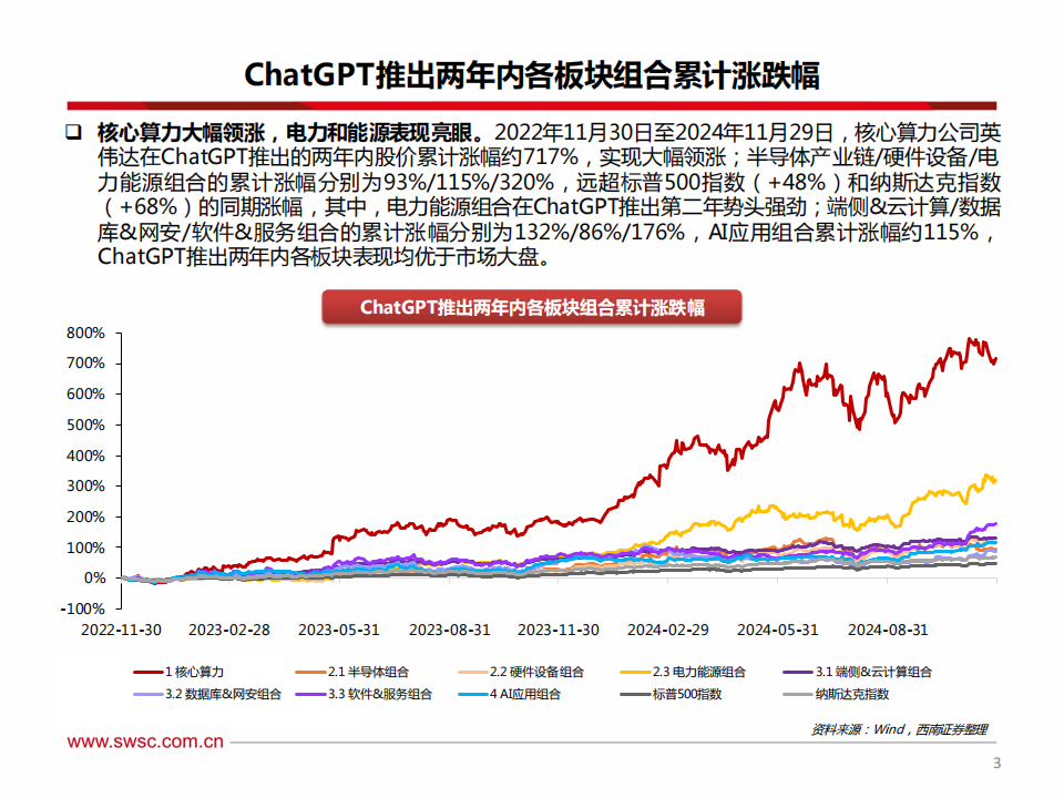 AI投资手册（ChatGPT发布两周年纪念版）：AIInfra奏响主旋律，AIAgent拉开新画布,AI,AI,第4张