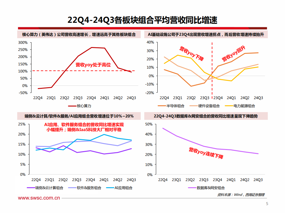 AI投资手册（ChatGPT发布两周年纪念版）：AIInfra奏响主旋律，AIAgent拉开新画布,AI,AI,第6张