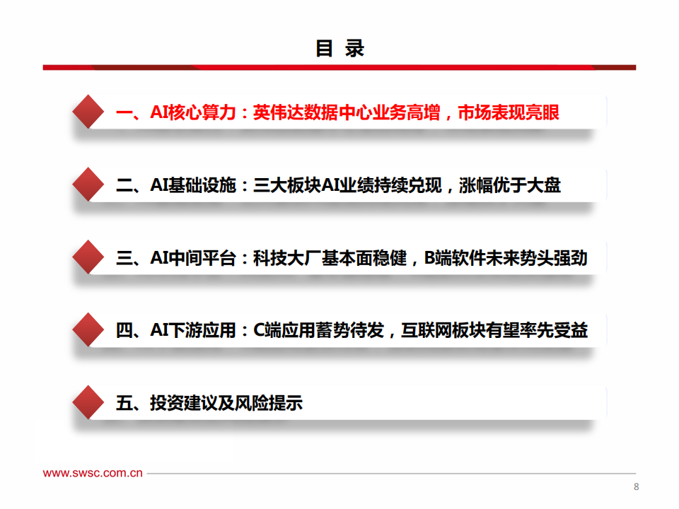 AI投资手册（ChatGPT发布两周年纪念版）：AIInfra奏响主旋律，AIAgent拉开新画布,AI,AI,第9张