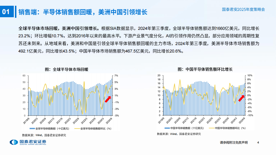 电子元器件行业专题报告：AI Agent百花齐放，先进制程突破在即,电子元器件,AI,电子元器件,AI,第5张