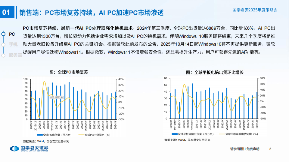 电子元器件行业专题报告：AI Agent百花齐放，先进制程突破在即,电子元器件,AI,电子元器件,AI,第6张