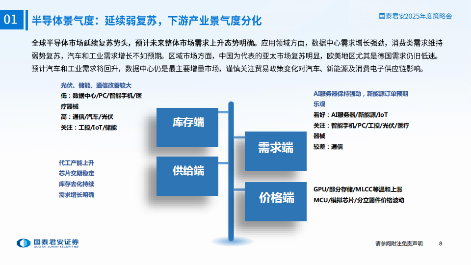 电子元器件行业专题报告：AI Agent百花齐放，先进制程突破在即,电子元器件,AI,电子元器件,AI,第9张