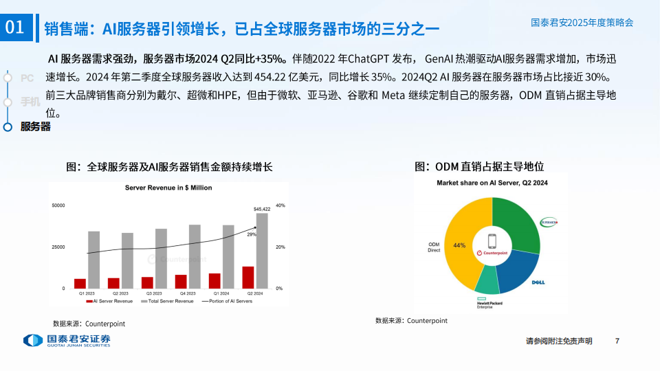 电子元器件行业专题报告：AI Agent百花齐放，先进制程突破在即,电子元器件,AI,电子元器件,AI,第8张