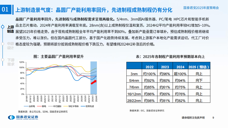 电子元器件行业专题报告：AI Agent百花齐放，先进制程突破在即,电子元器件,AI,电子元器件,AI,第10张