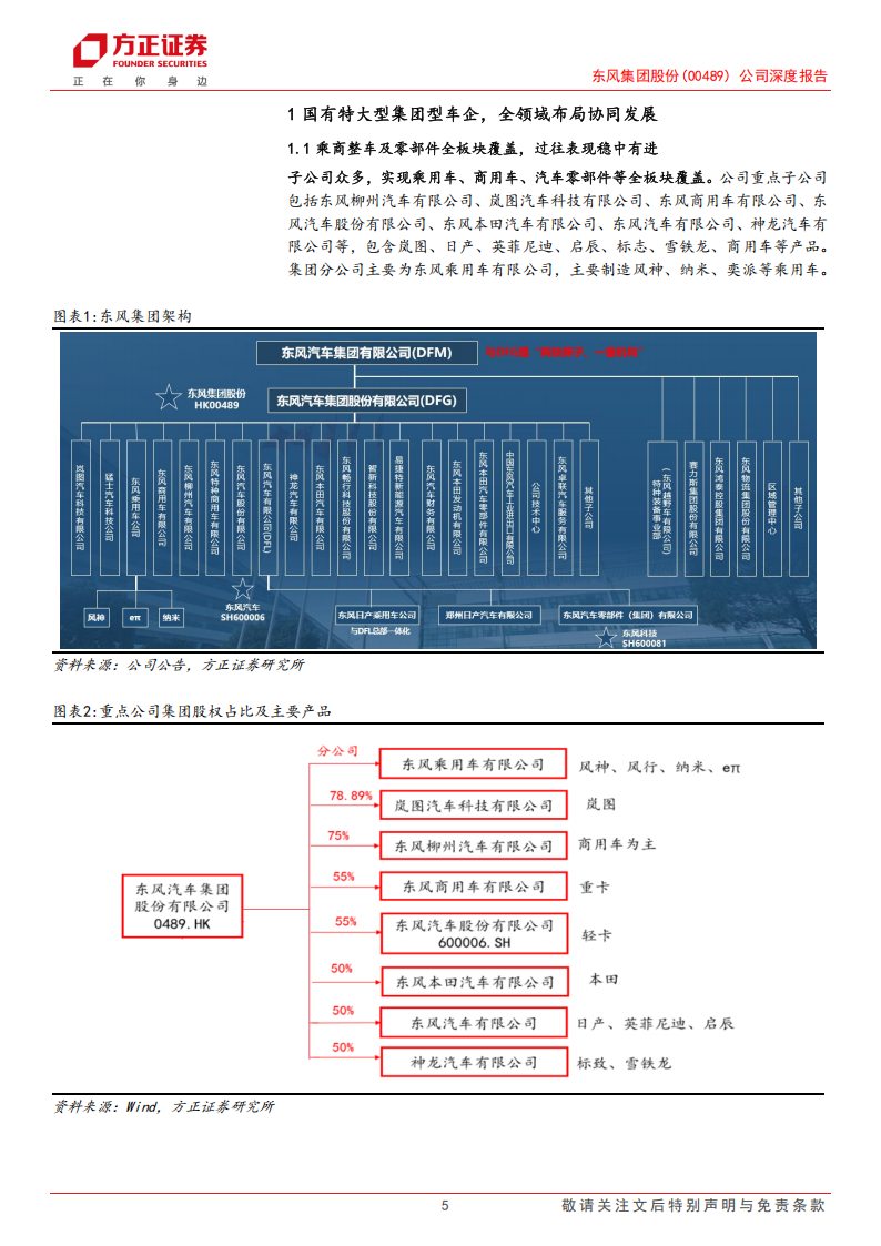 东风集团股份公司研究报告：智能化东风渐来，大型央企乘商共起航,东风集团,智能化,汽车,东风集团,智能化,汽车,第5张