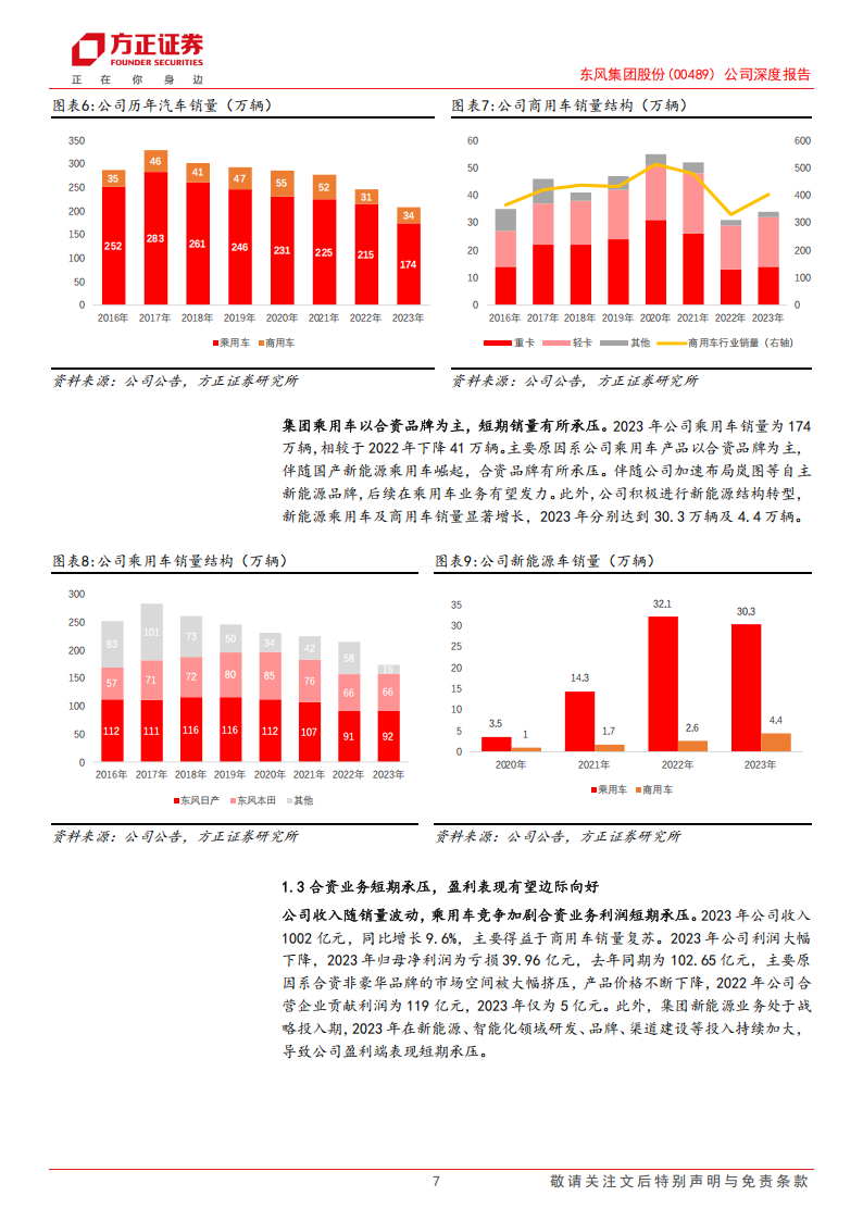 东风集团股份公司研究报告：智能化东风渐来，大型央企乘商共起航,东风集团,智能化,汽车,东风集团,智能化,汽车,第7张