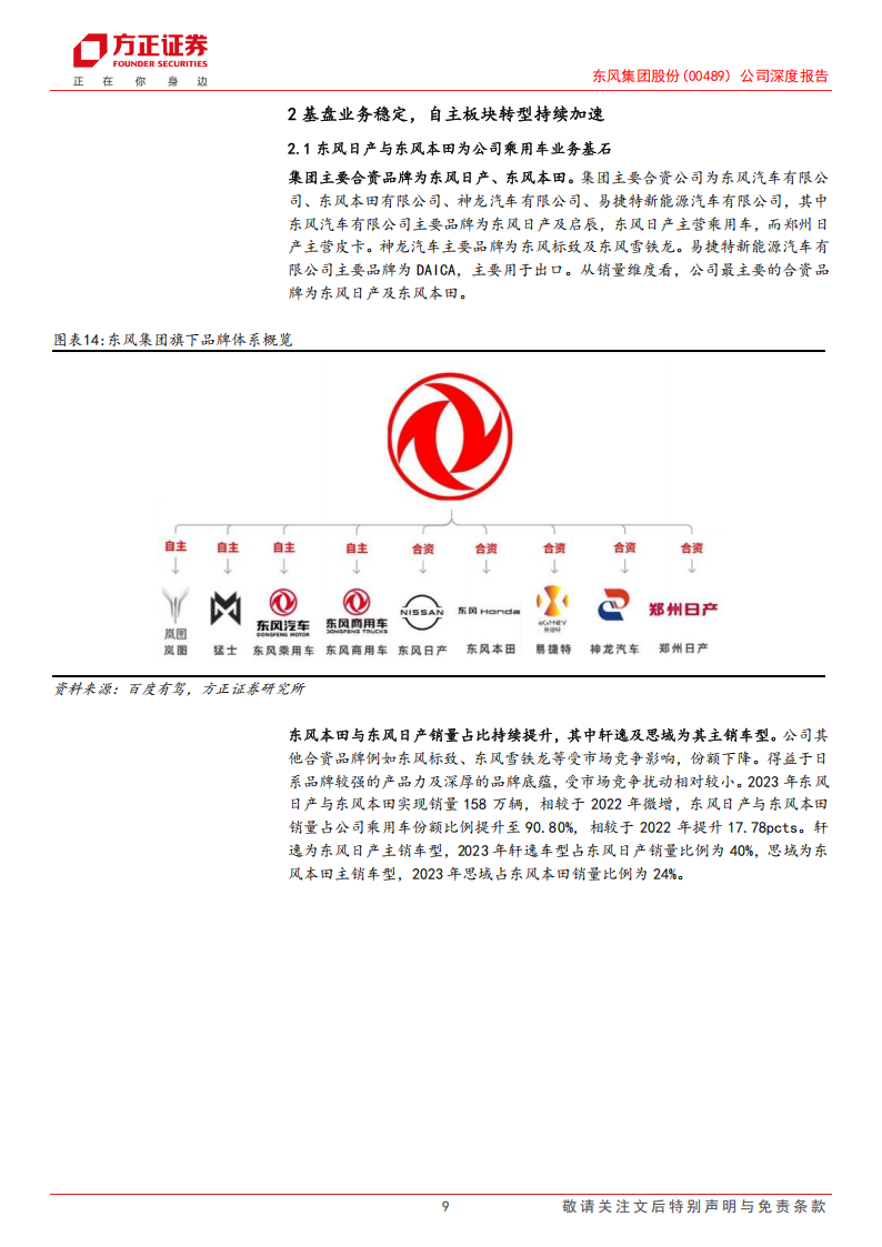 东风集团股份公司研究报告：智能化东风渐来，大型央企乘商共起航,东风集团,智能化,汽车,东风集团,智能化,汽车,第9张