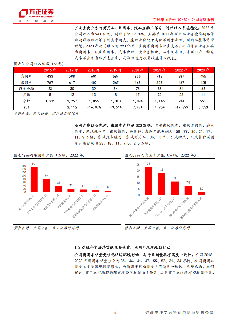 东风集团股份公司研究报告：智能化东风渐来，大型央企乘商共起航,东风集团,智能化,汽车,东风集团,智能化,汽车,第6张