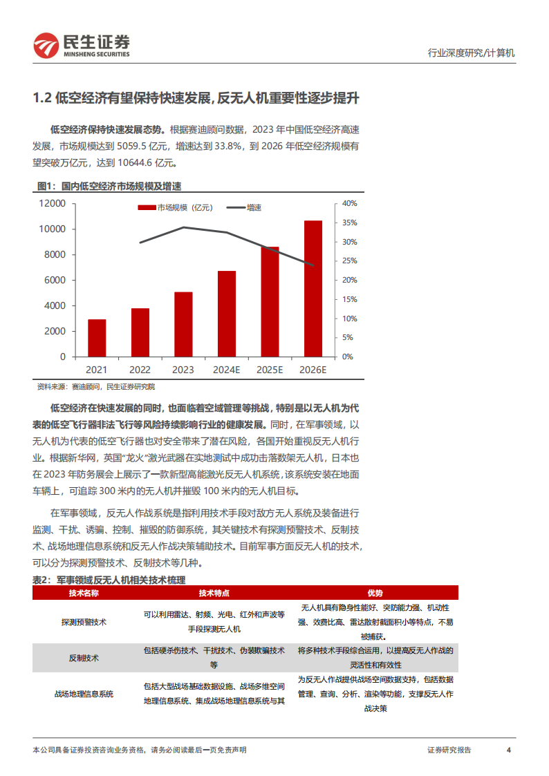 反无人机行业专题报告：大国“神盾”,反无人机,低空经济,反无人机,低空经济,第4张