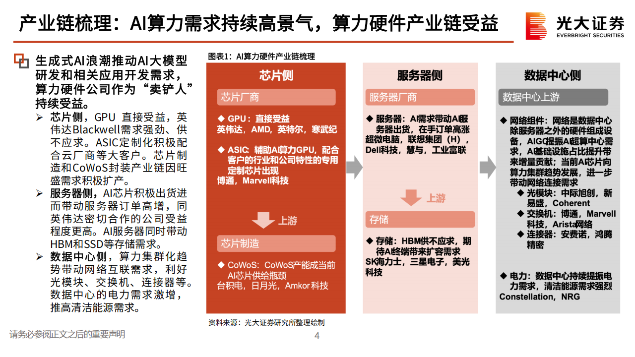 海外TMT行业2025年度投资策略：AI需求持续高景气，算力~终端~应用全产业链投资机会梳理,AI,算力,AI,算力,第5张