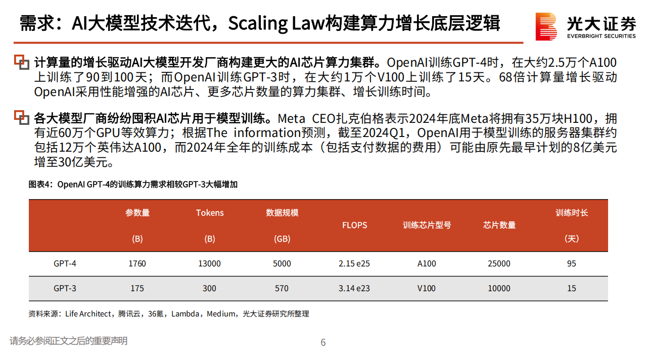 海外TMT行业2025年度投资策略：AI需求持续高景气，算力~终端~应用全产业链投资机会梳理,AI,算力,AI,算力,第7张