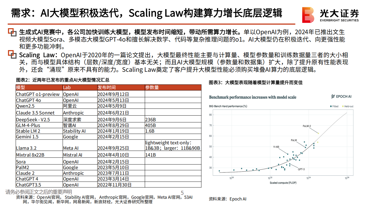 海外TMT行业2025年度投资策略：AI需求持续高景气，算力~终端~应用全产业链投资机会梳理,AI,算力,AI,算力,第6张