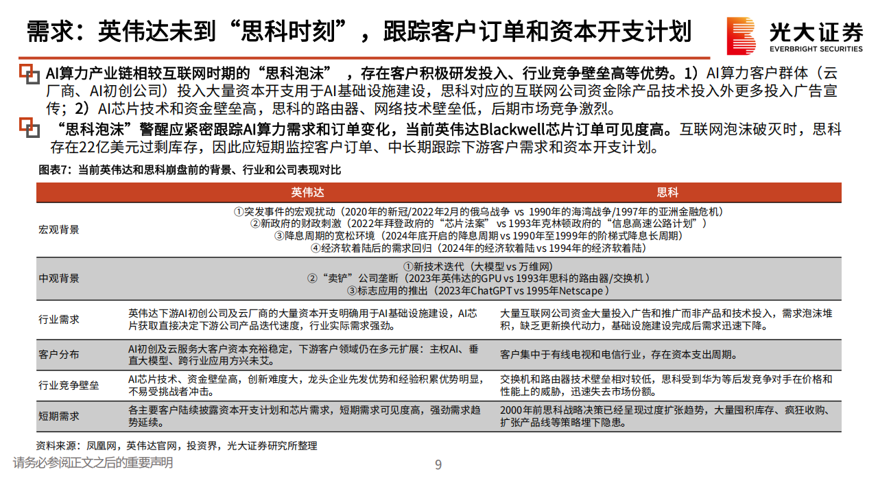 海外TMT行业2025年度投资策略：AI需求持续高景气，算力~终端~应用全产业链投资机会梳理,AI,算力,AI,算力,第10张