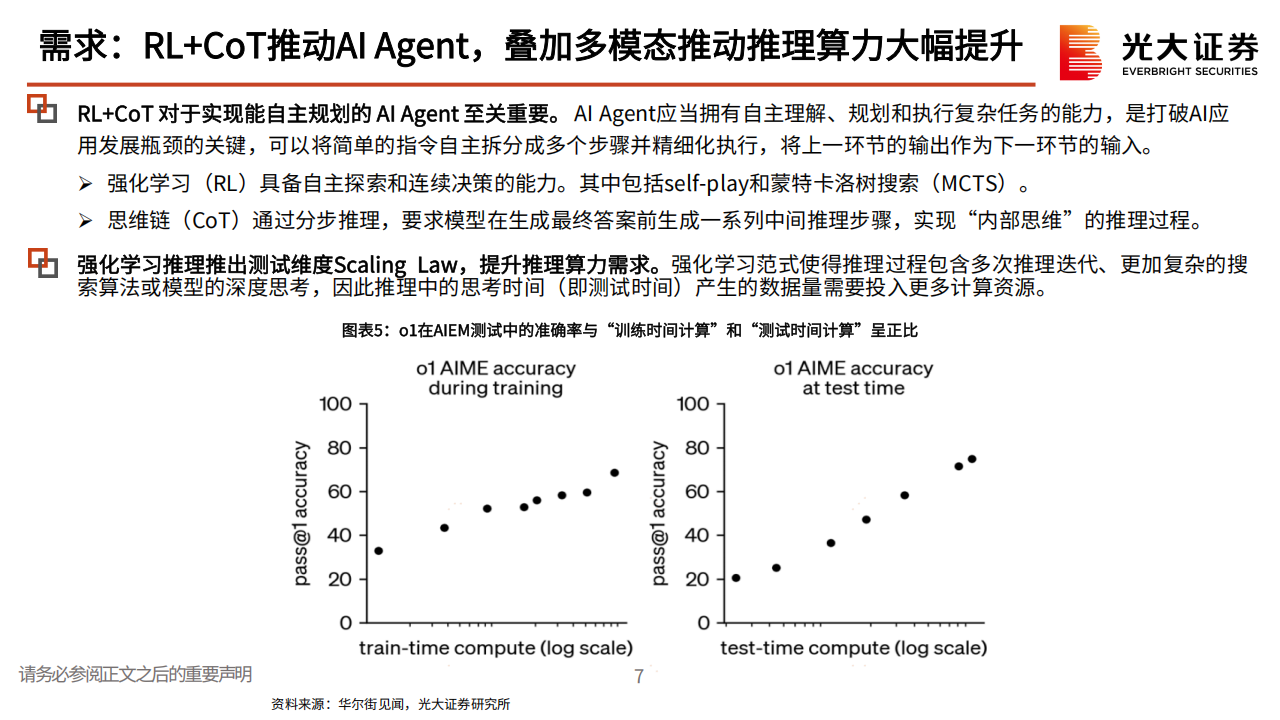 海外TMT行业2025年度投资策略：AI需求持续高景气，算力~终端~应用全产业链投资机会梳理,AI,算力,AI,算力,第8张