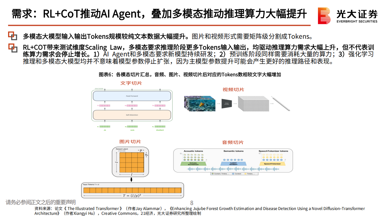 海外TMT行业2025年度投资策略：AI需求持续高景气，算力~终端~应用全产业链投资机会梳理,AI,算力,AI,算力,第9张