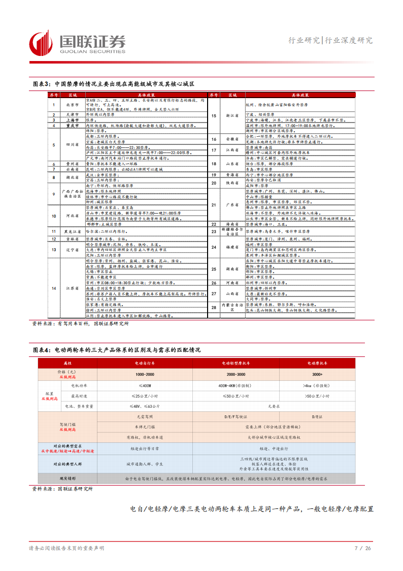 两轮车行业专题分析：如何看待2025年行业销量及格局变化？,两轮车,新能源,第8张