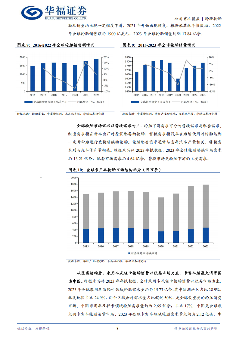 玲珑轮胎研究报告：配套与零售业务并举，稳步推进“7+5”全球布局战略,玲珑轮胎,汽车,玲珑轮胎,汽车,第8张