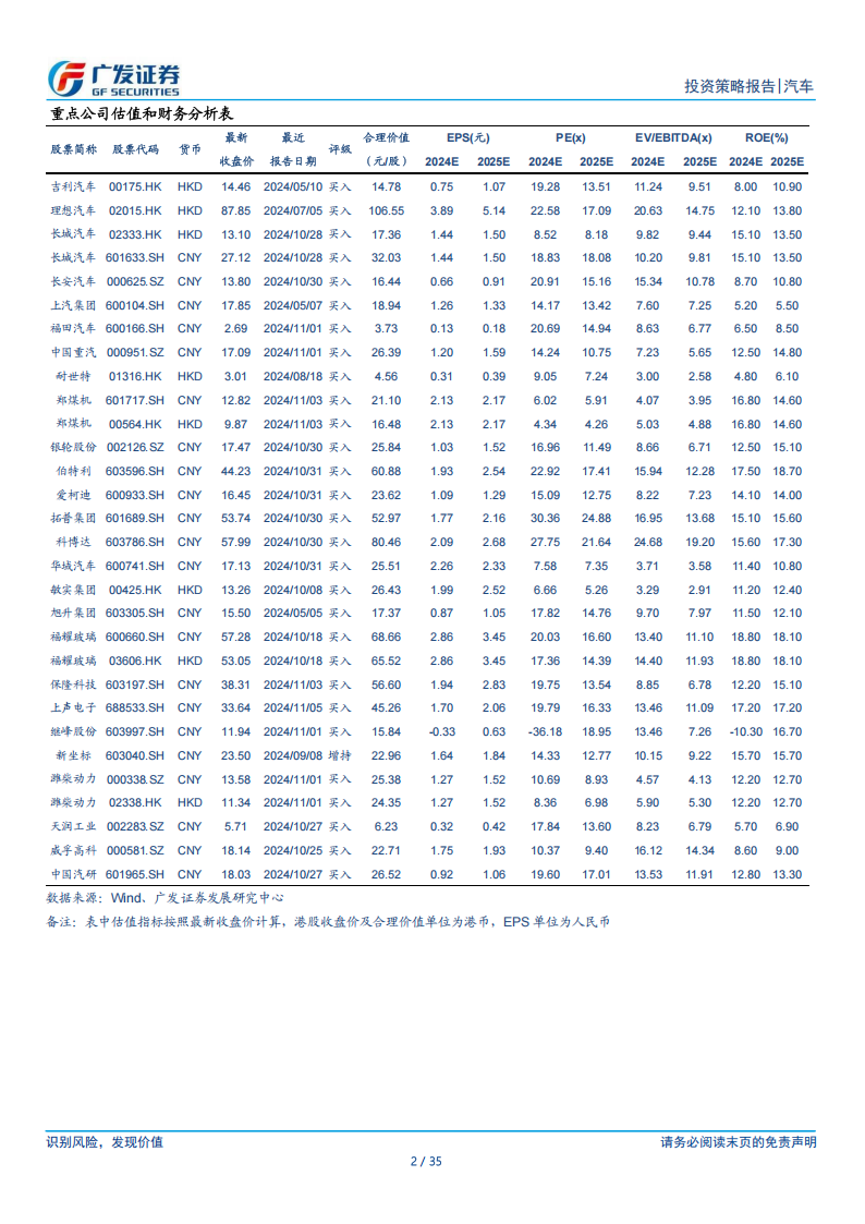 汽车行业2025年投资策略：走出“通缩”,汽车,汽车,第2张