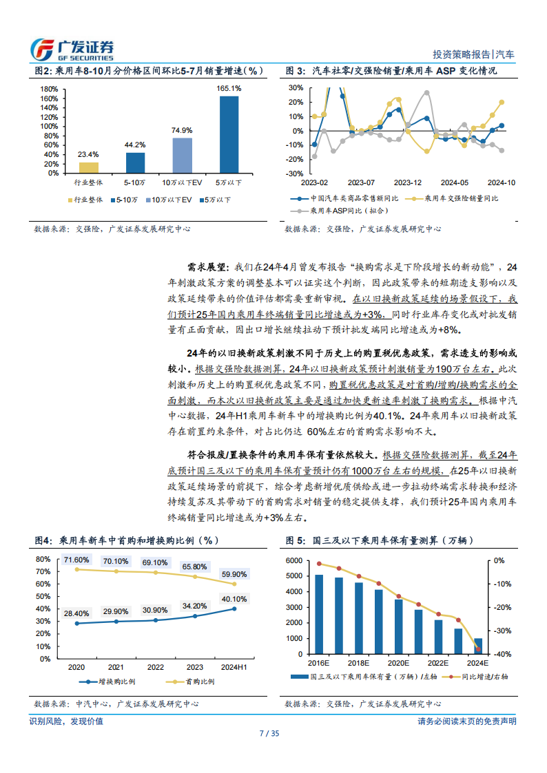 汽车行业2025年投资策略：走出“通缩”,汽车,汽车,第7张