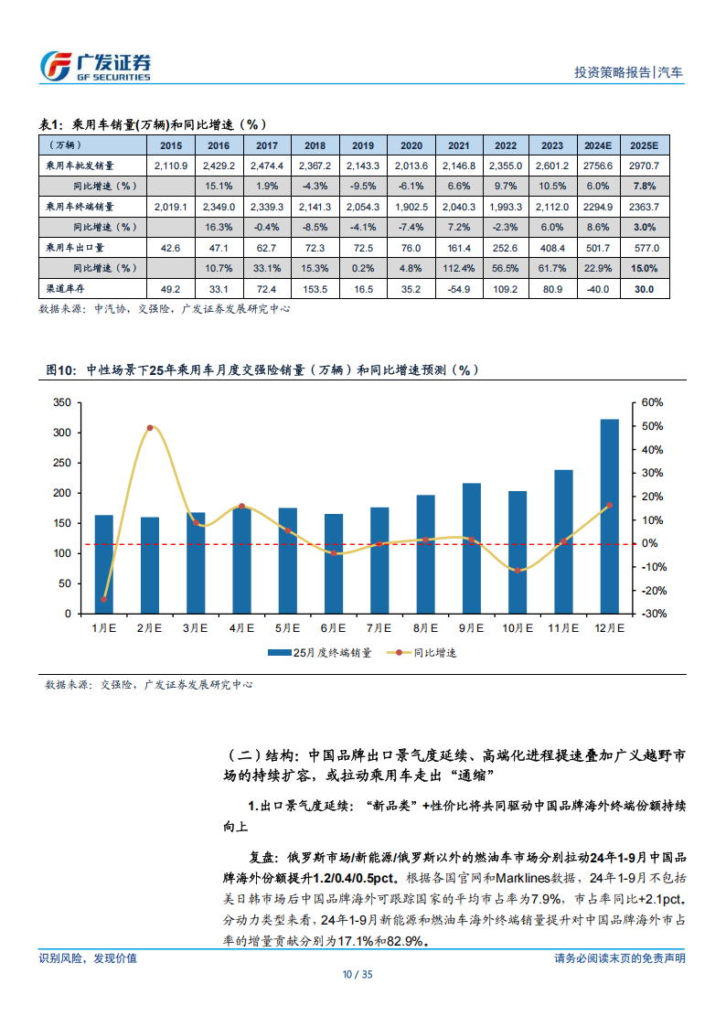 汽车行业2025年投资策略：走出“通缩”,汽车,汽车,第10张