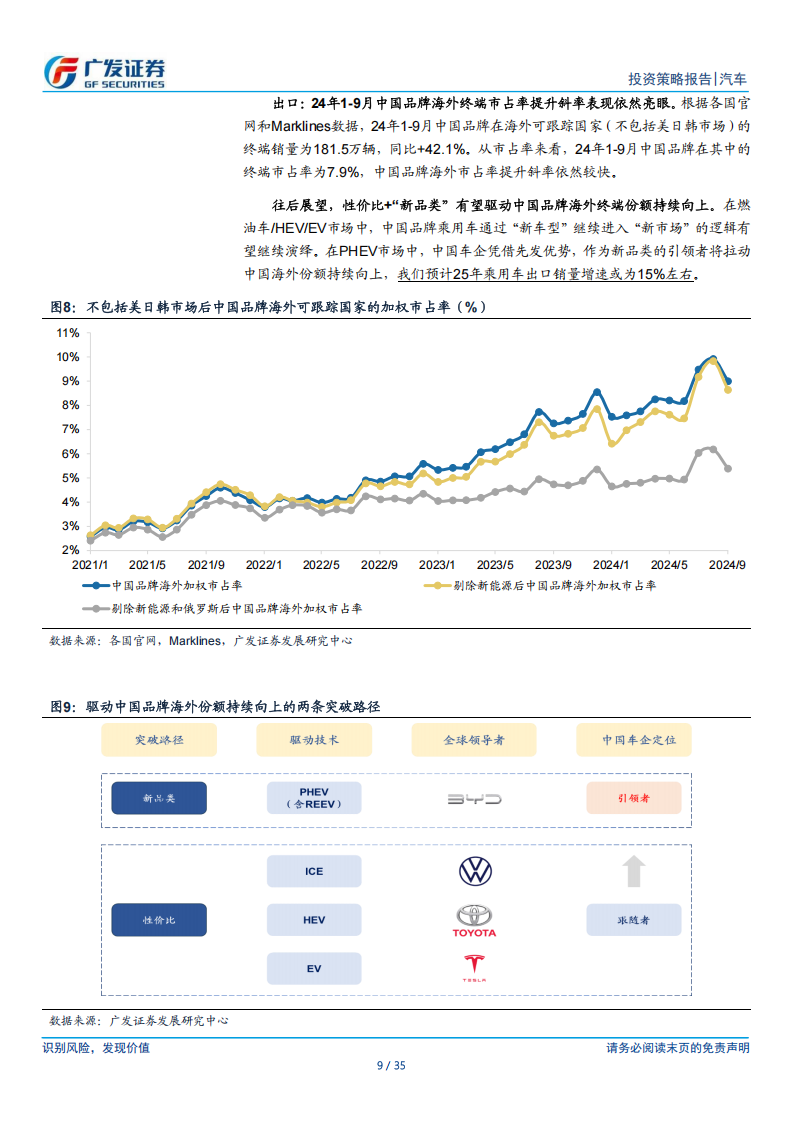 汽车行业2025年投资策略：走出“通缩”,汽车,汽车,第9张