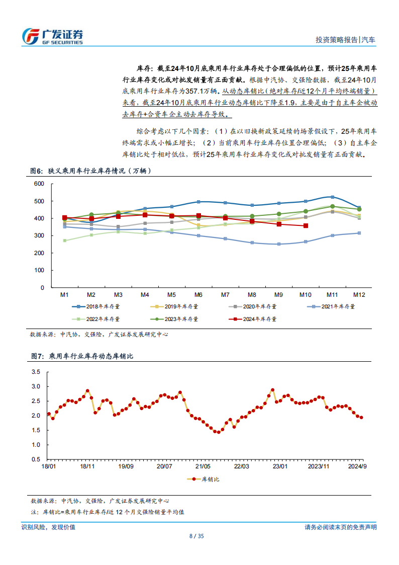 汽车行业2025年投资策略：走出“通缩”,汽车,汽车,第8张