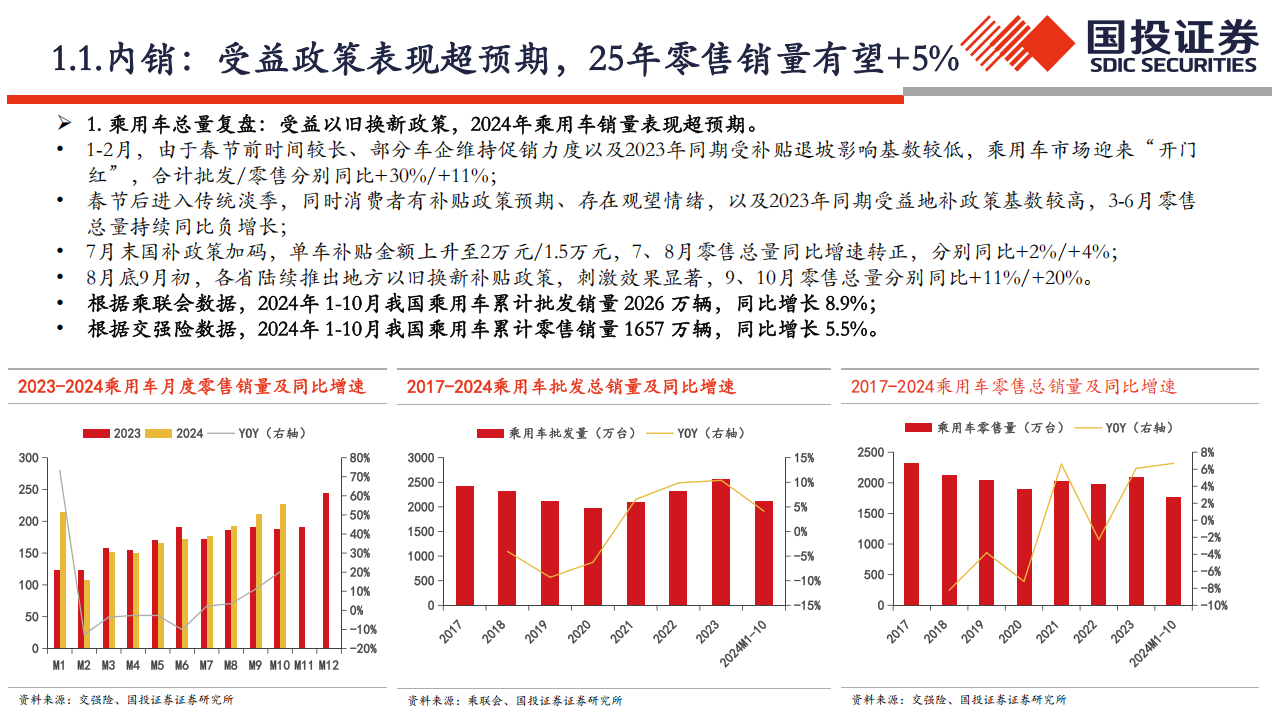 汽车行业2025年整车投资策略：高端化、智能化、全球化,汽车,智能化,全球化,汽车,智能化,全球化,第5张